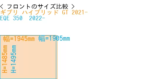 #ギブリ ハイブリッド GT 2021- + EQE 350+ 2022-